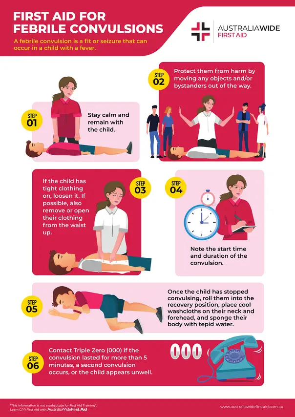 Febrile Convulsions